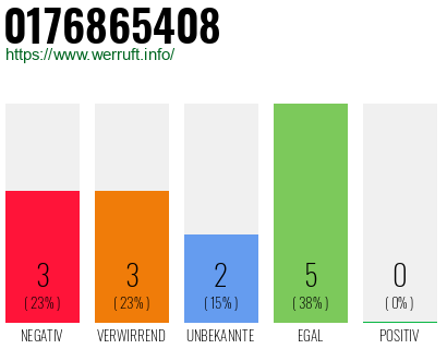 Rufnummer 0176865408 Telefonnummer 0176865408