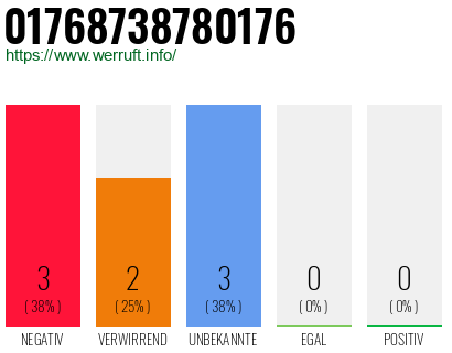 Rufnummer 01768738780176 Telefonnummer 01768738780176