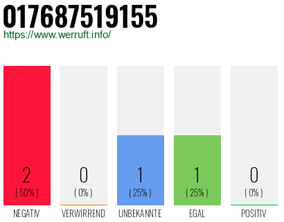 Telefonnummer 017687519155