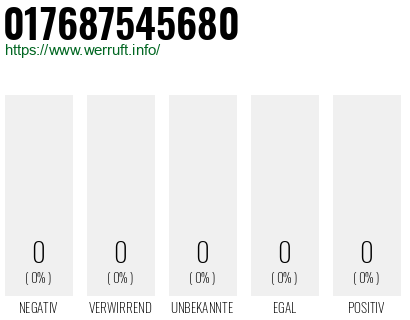 Telefonnummer 017687545680