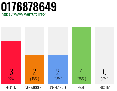 Rufnummer 0176878649 Telefonnummer 0176878649