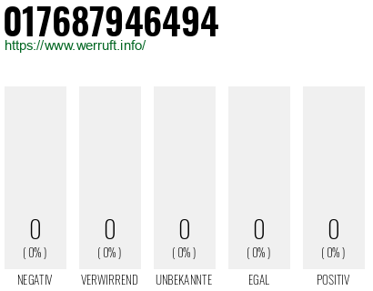 Telefonnummer 017687946494