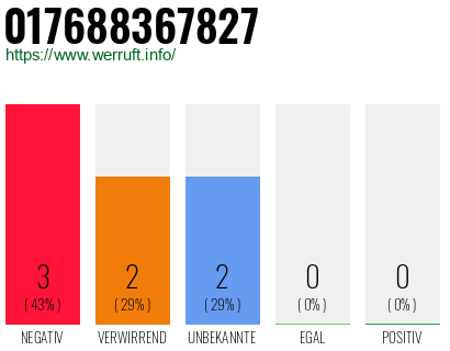 Telefonnummer 017688367827