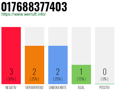 Rufnummer 017688377403 Telefonnummer 017688377403