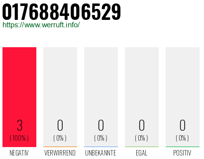 Rufnummer 017688406529 Telefonnummer 017688406529