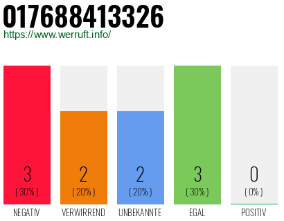 Rufnummer 017688413326 Telefonnummer 017688413326