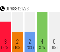 Rufnummer 017688421273 Telefonnummer 017688421273