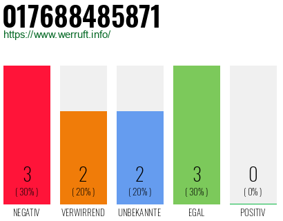 Rufnummer 017688485871 Telefonnummer 017688485871