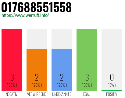 Rufnummer 017688551558 Telefonnummer 017688551558