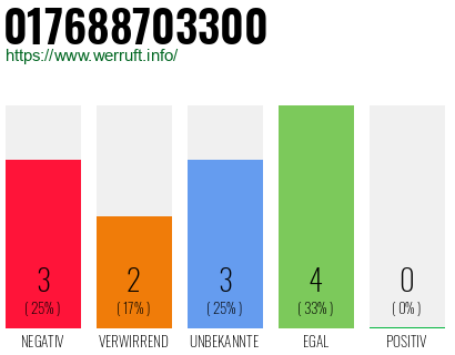 Rufnummer 017688703300 Telefonnummer 017688703300
