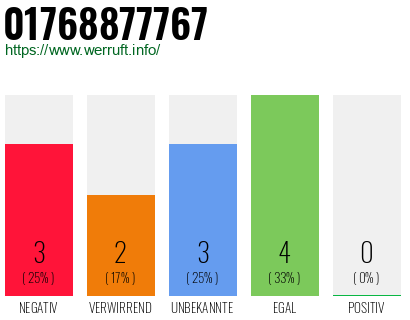 Rufnummer 01768877767 Telefonnummer 01768877767