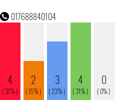 Rufnummer 017688840104 Telefonnummer 017688840104