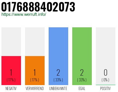 Telefonnummer 0176888402073