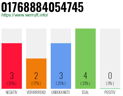 Rufnummer 01768884054745 Telefonnummer 01768884054745