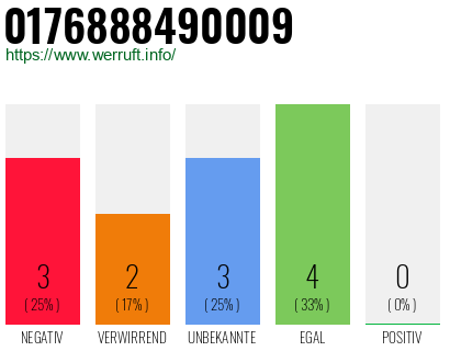 Rufnummer 0176888490009 Telefonnummer 0176888490009
