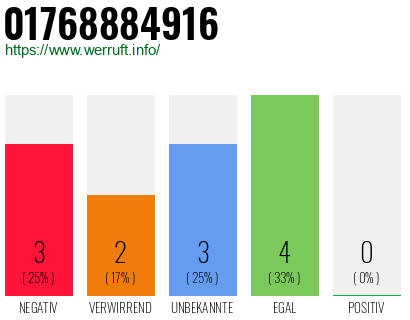 Rufnummer 01768884916 Telefonnummer 01768884916