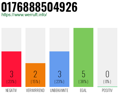 Rufnummer 0176888504926 Telefonnummer 0176888504926