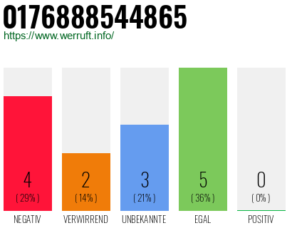 Rufnummer 0176888544865 Telefonnummer 0176888544865