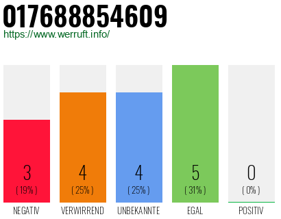 Rufnummer 017688854609 Telefonnummer 017688854609