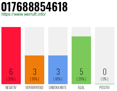 Rufnummer 017688854618 Telefonnummer 017688854618