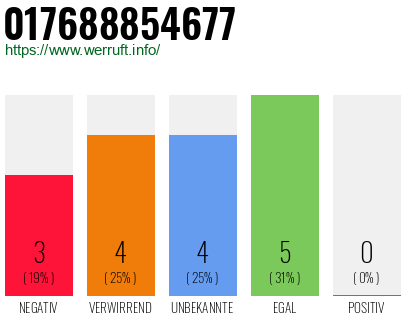 Rufnummer 017688854677 Telefonnummer 017688854677