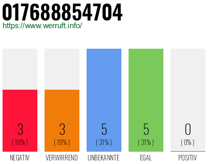 Rufnummer 017688854704 Telefonnummer 017688854704