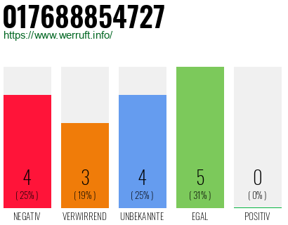 Rufnummer 017688854727 Telefonnummer 017688854727