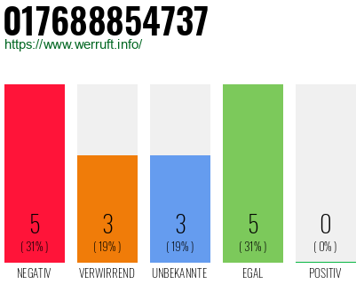 Rufnummer 017688854737 Telefonnummer 017688854737