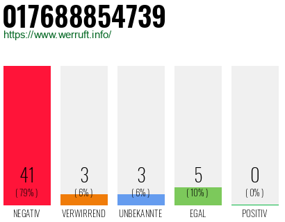 Rufnummer 017688854739 Telefonnummer 017688854739