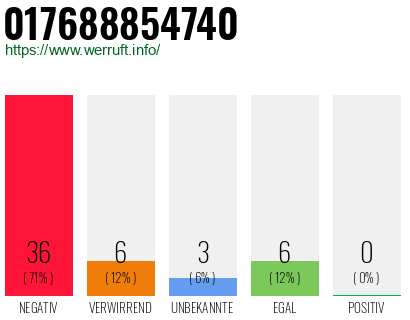 Rufnummer 017688854740 Telefonnummer 017688854740