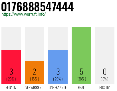 Rufnummer 0176888547444 Telefonnummer 0176888547444