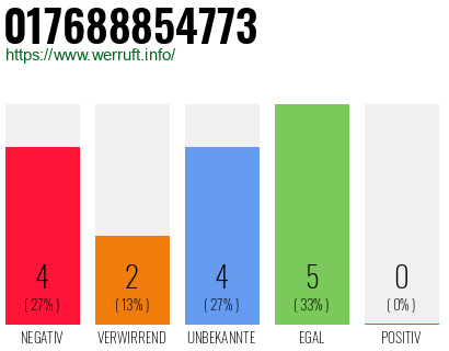 Rufnummer 017688854773 Telefonnummer 017688854773