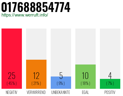 Rufnummer 017688854774 Telefonnummer 017688854774
