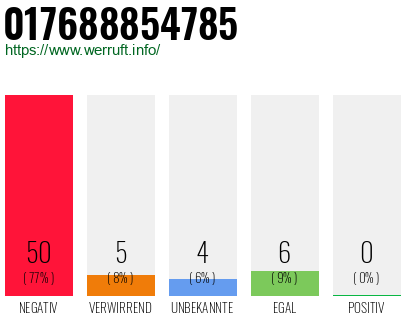 Rufnummer 017688854785 Telefonnummer 017688854785