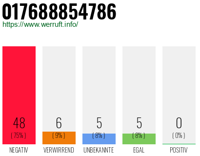 Rufnummer 017688854786 Telefonnummer 017688854786