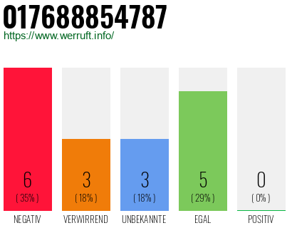 Rufnummer 017688854787 Telefonnummer 017688854787
