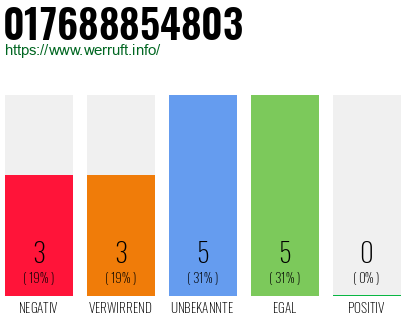 Rufnummer 017688854803 Telefonnummer 017688854803