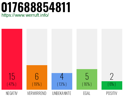 Rufnummer 017688854811 Telefonnummer 017688854811