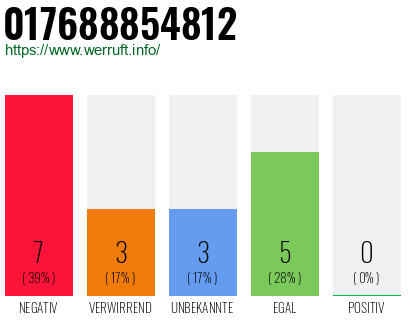 Rufnummer 017688854812 Telefonnummer 017688854812