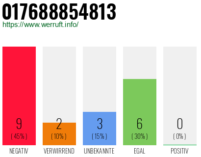Rufnummer 017688854813 Telefonnummer 017688854813