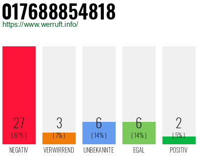 Rufnummer 017688854818 Telefonnummer 017688854818