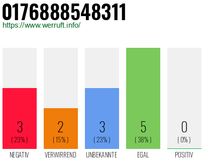 Rufnummer 0176888548311 Telefonnummer 0176888548311