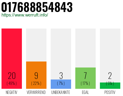 Rufnummer 017688854843 Telefonnummer 017688854843