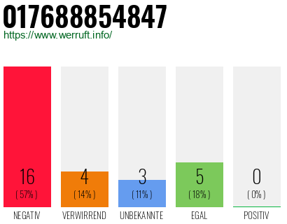 Rufnummer 017688854847 Telefonnummer 017688854847