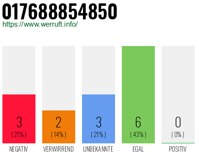 Rufnummer 017688854850 Telefonnummer 017688854850