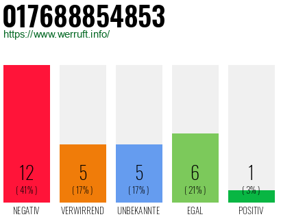 Rufnummer 017688854853 Telefonnummer 017688854853