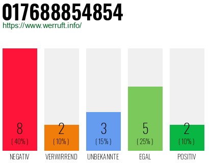Rufnummer 017688854854 Telefonnummer 017688854854