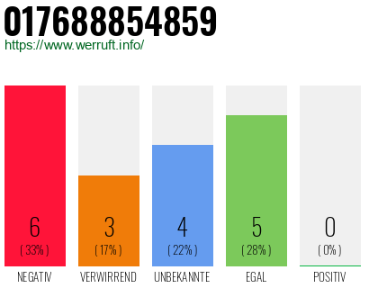 Rufnummer 017688854859 Telefonnummer 017688854859
