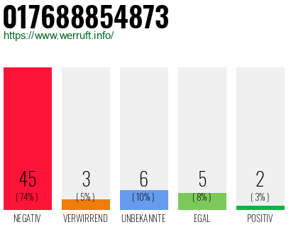Rufnummer 017688854873 Telefonnummer 017688854873