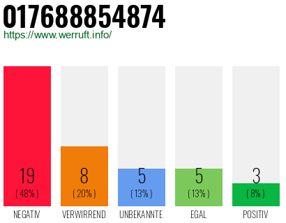 Rufnummer 017688854874 Telefonnummer 017688854874